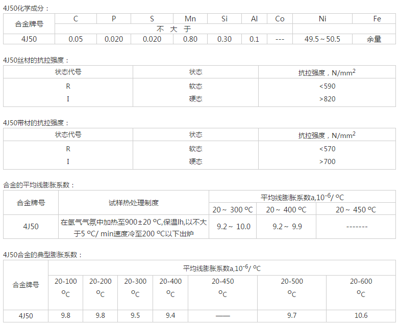 4J50產(chǎn)品數(shù)據(jù).jpg